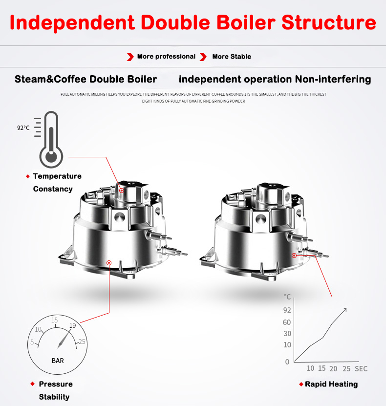 New Product S7-2 Stainless Ste - Coffee & Tea Garden Lincoln Menu 评论和价格